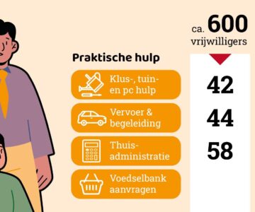 Infographic Jaarverslag 2022 v2